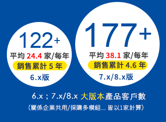 6.x/7.x大版本產品客戶數