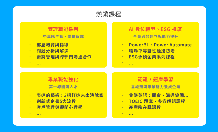 熱銷課程：管理職能系列、AI 數位轉型、ESG 推廣、專業職能強化、認證 / 題庫學習