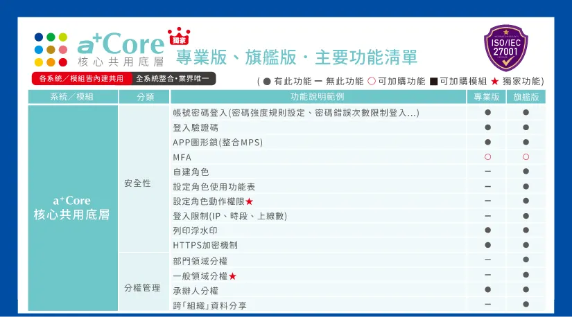 育碁a+HCM整合性系統內建資安規格，通過多家第三方原碼掃描