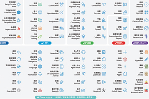 育碁 a+HCM 助攻CSR/ESG PDF