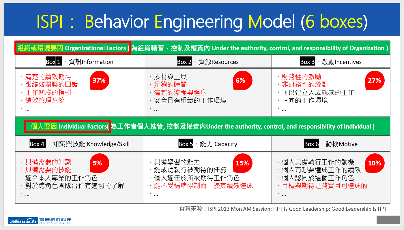 Behavior Engineer Model/6 boxes