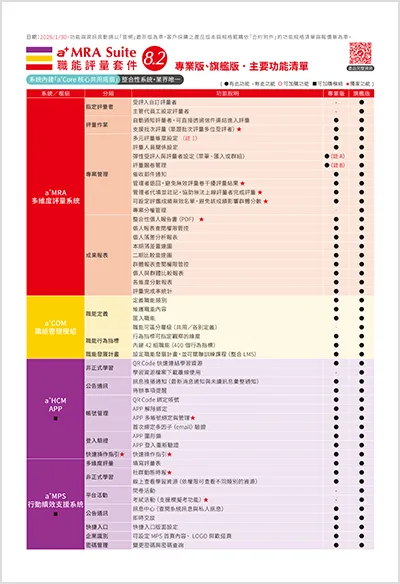 a+MRA 職能評量功能清單