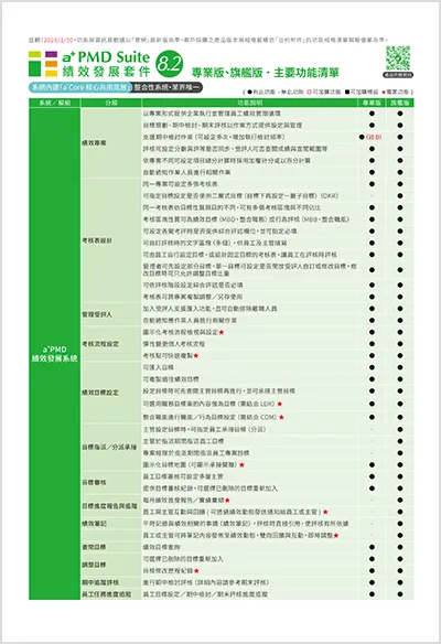 a+PMD 績效發展功能清單
