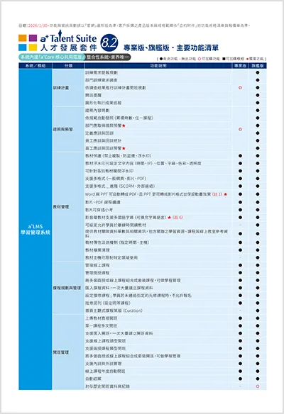 a+Talent 人才發展功能清單