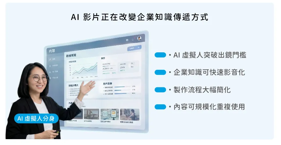 AI 影片正在改變企業知識傳遞方式