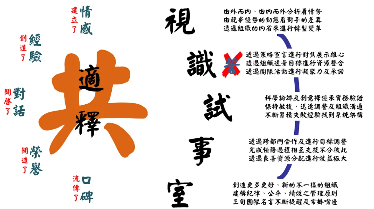 七個共ㄕˋ〈適、視、釋、識、試、事、室〉