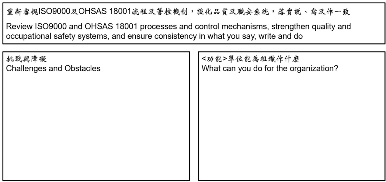 策略宣言與組合盤點