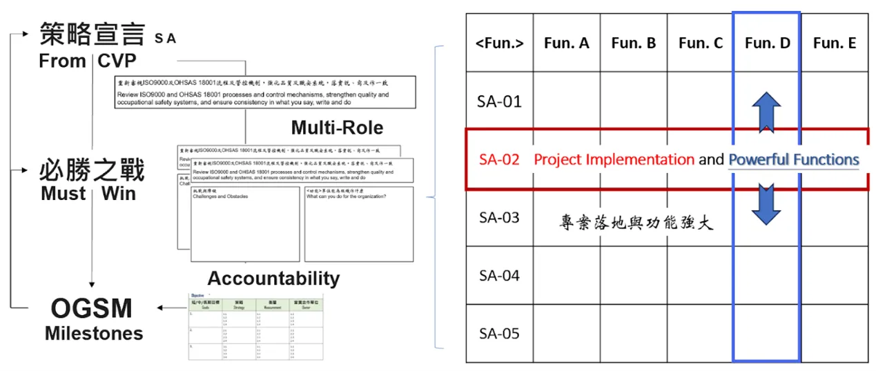 跨越必勝之戰之OGSM