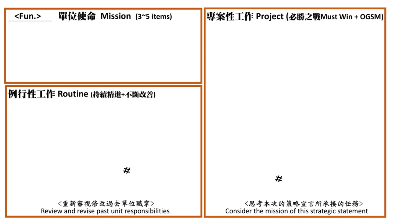 重新梳理組織的角色職掌
