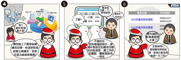 KPI 績效管理效率篇