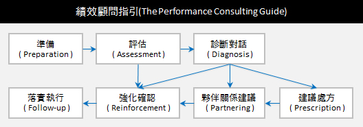 績效顧問指引 