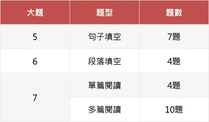CLN NEW TOEIC 閱讀測驗題型