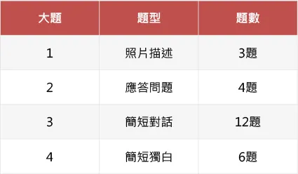 CLN NEW TOEIC 聽力測驗題型