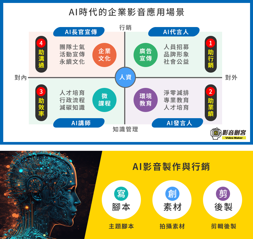 AI影音製作與行銷