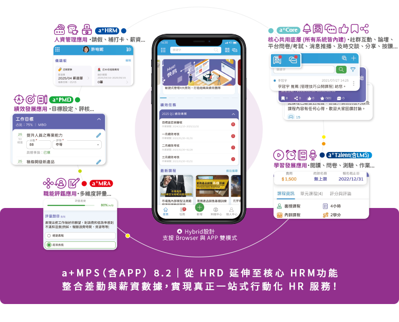 a+MPS（含APP） 8.2｜從 HRD 延伸至核心 HRM功能整合差勤與薪資數據，實現真正一站式行動化 HR 服務！