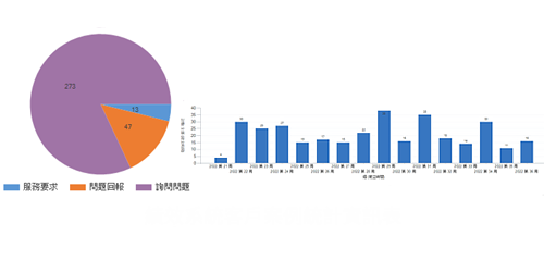 KPI/PMD客戶案例統計