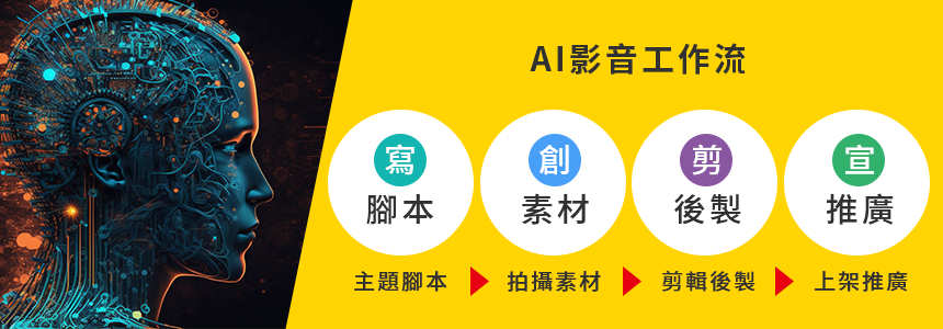 AI影音工作流