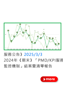 2025/3/3 2024年《期末》「PMD/KPI服務監控機制」結案暨清零報告