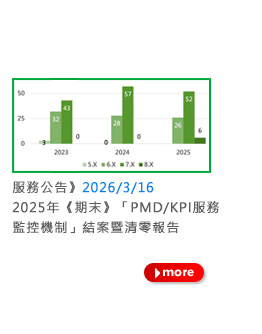 2025年《期末》「PMD/KPI服務監控機制」結案暨清零報告