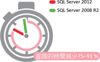 SQL Server 2012