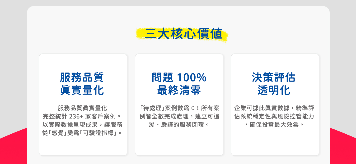 育碁 a+HCM 系統三大核心價值｜服務品質真實量化、問題 100% 最終清零、決策評估透明化