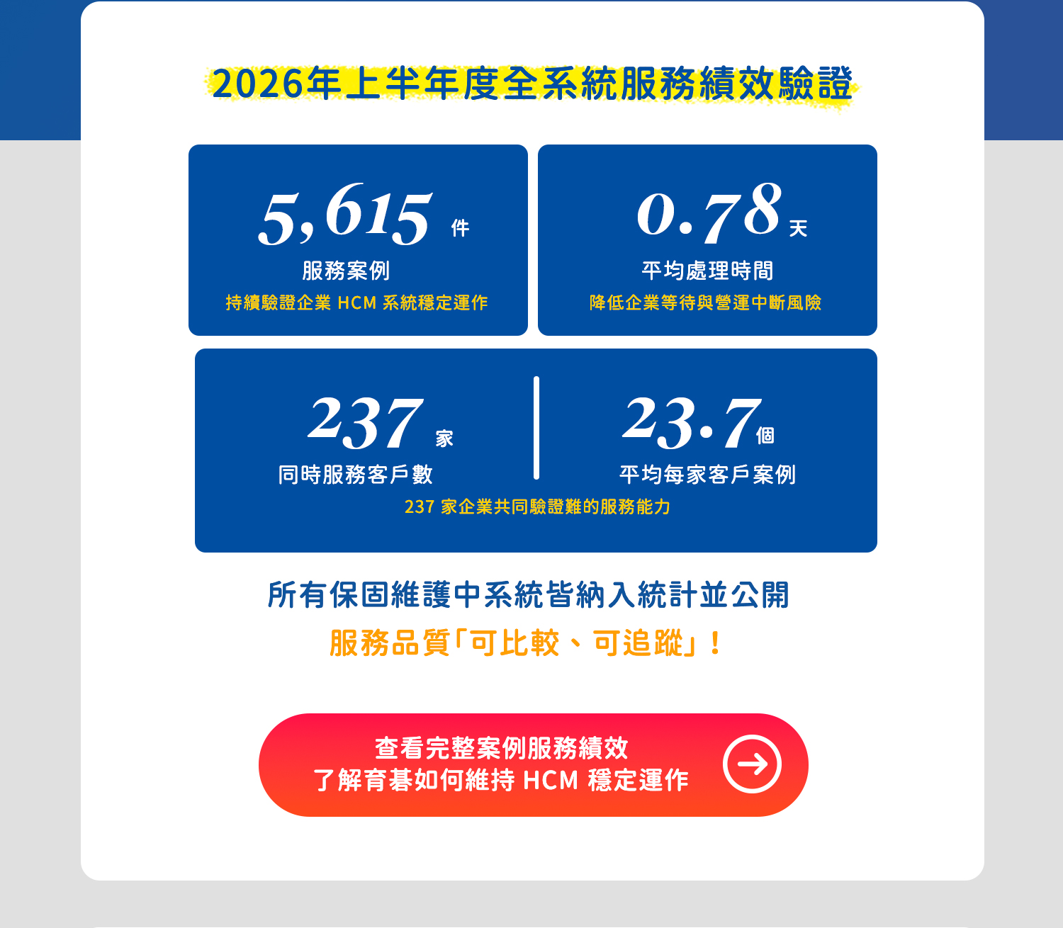 查看完整 2026 a+HCM 全系統服務半年報｜了解育碁如何維持 HCM 穩定運作