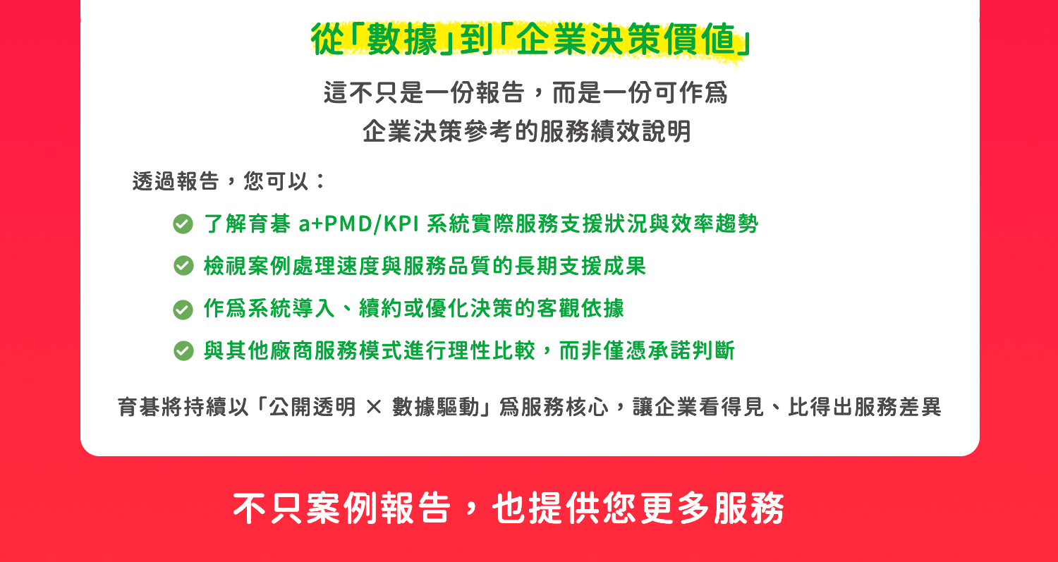 這不只是一份報告，而是一份可作為
企業決策參考的服務績效說明