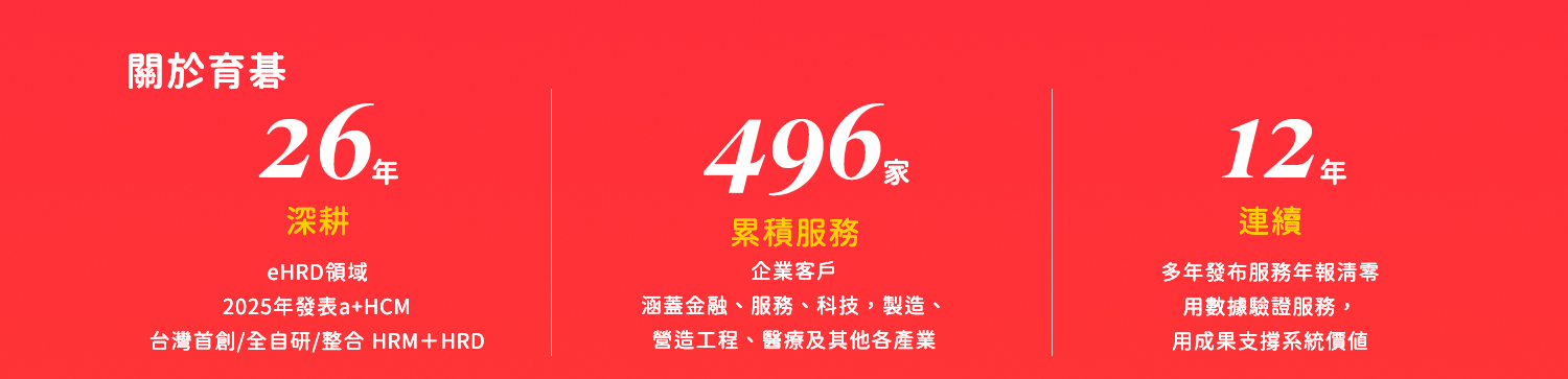 關於育碁：深耕26年eHRD 領域、累積服務496家客戶、連續12年服務報告清零