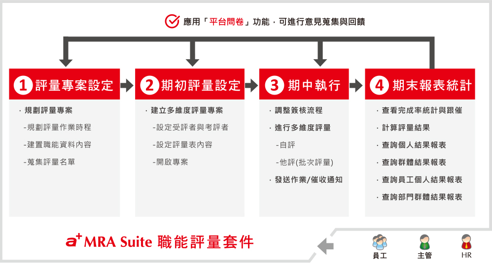 育碁 a+MRA Suite 職能評量套件_12