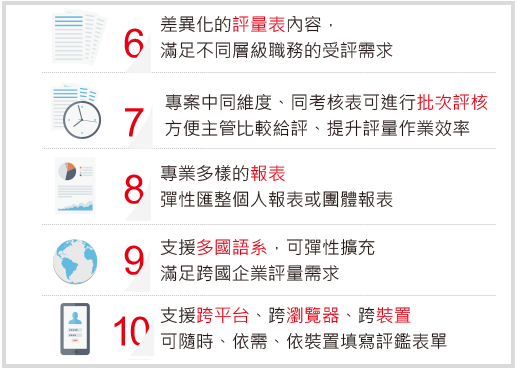 育碁 a+MRA Suite 職能評量套件_11