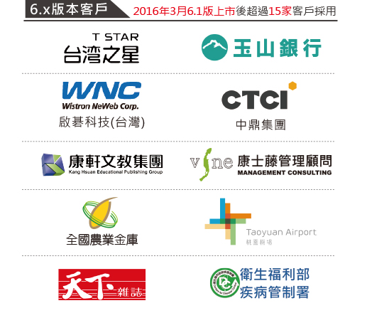 育碁 a+MRA Suite 職能評量套件_8