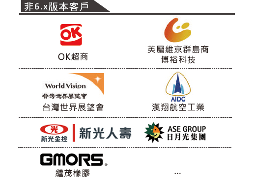 育碁 a+MRA Suite 職能評量套件_9