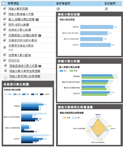 育碁 a+MRA Suite 職能評量套件_5