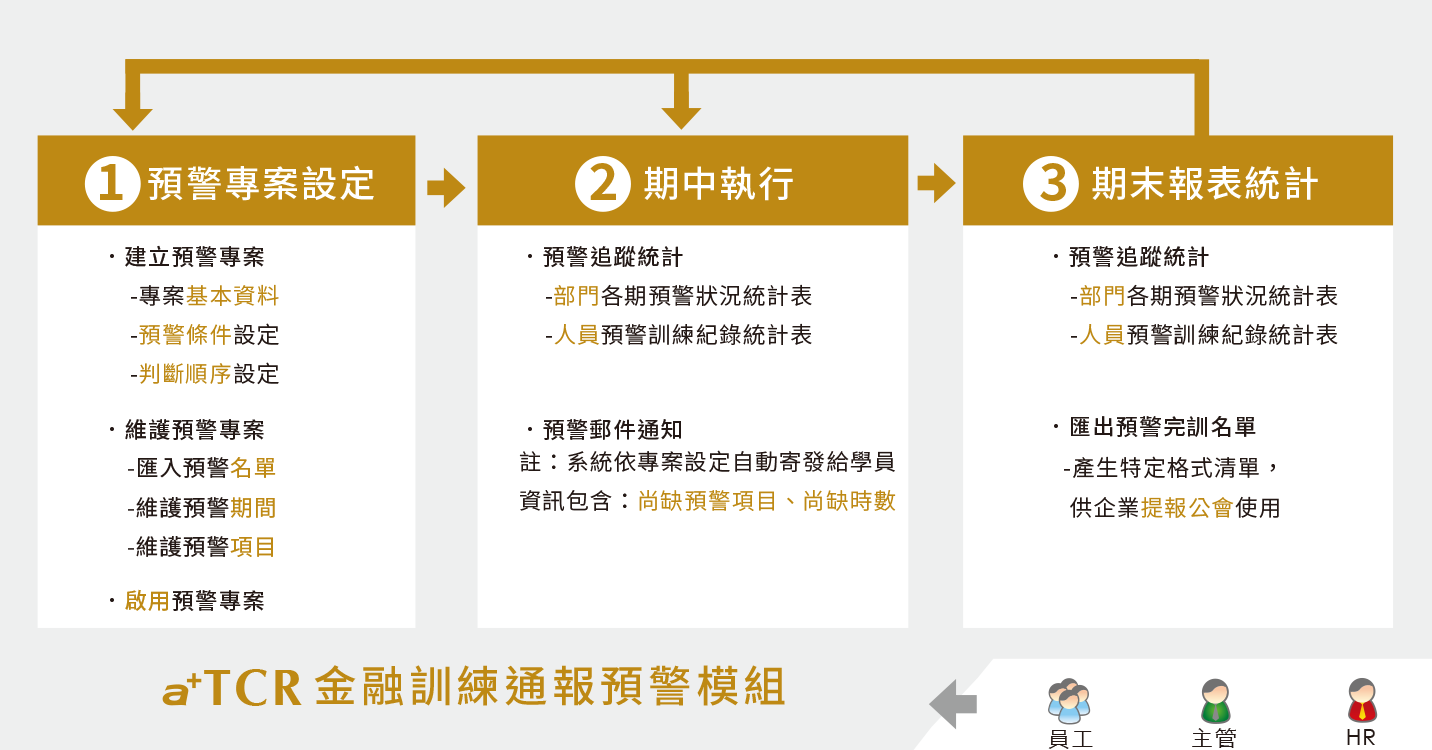 育碁 a+TCR 金融訓練通報預警模組_5