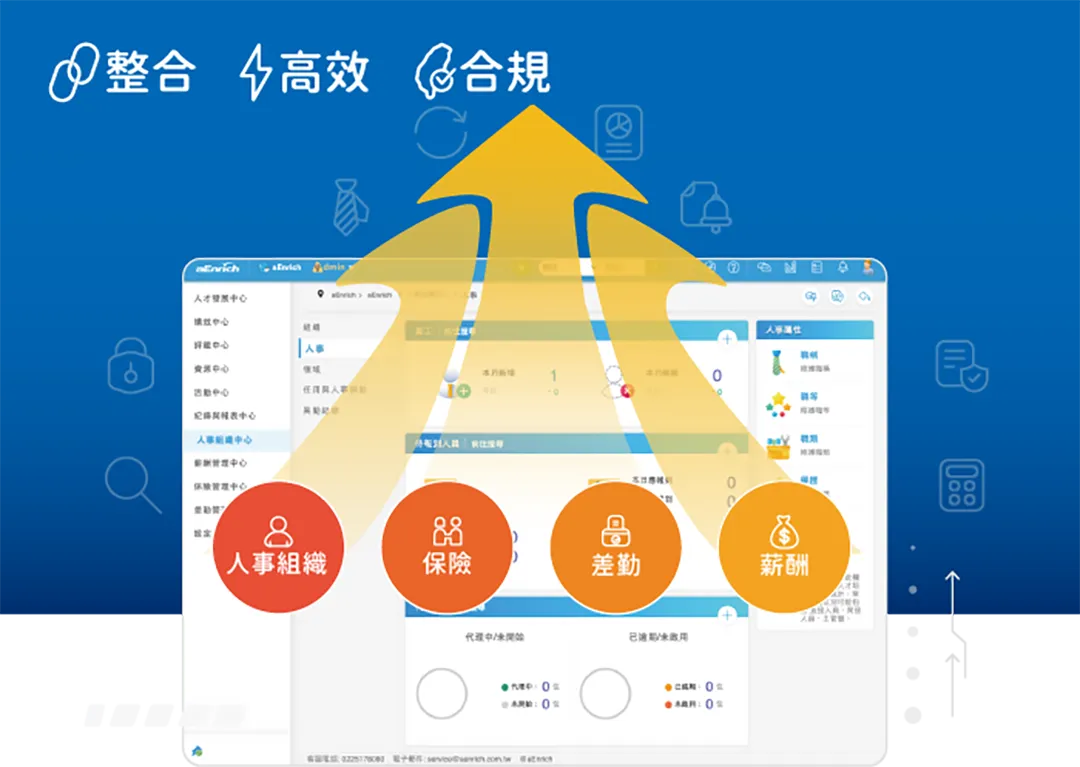a+HRM人資管理系統,整合人事組織、保險、差勤、薪酬、稅務、法遵等4大功能
