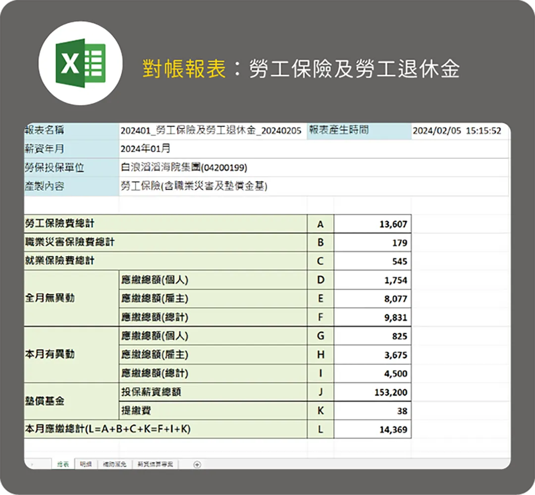 內建稅務統計、保險對帳報表,輕鬆完成日常工作