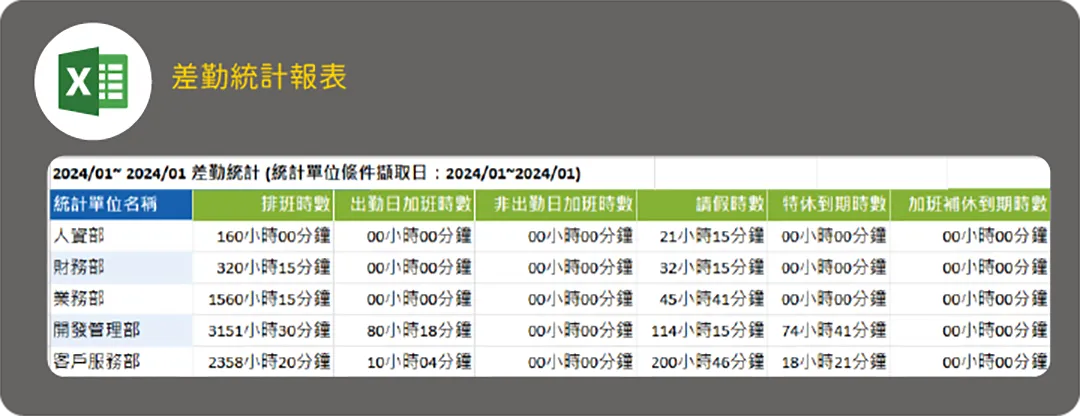 易取得的統計數據,利於支持相關分析、決策與管理