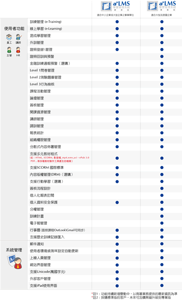 績效管理運作概念圖