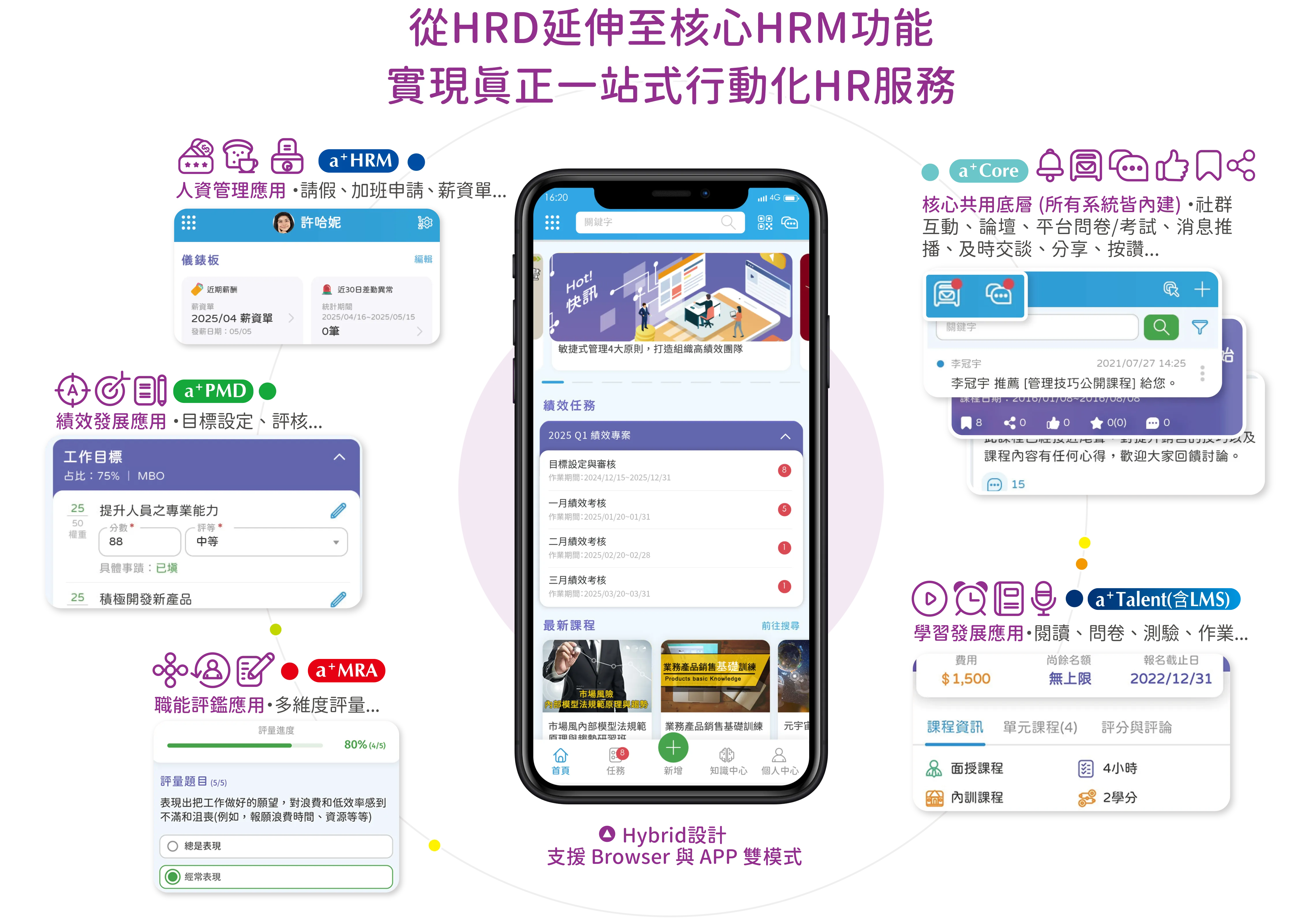 育碁「a+MPS 行動績效支援系統」