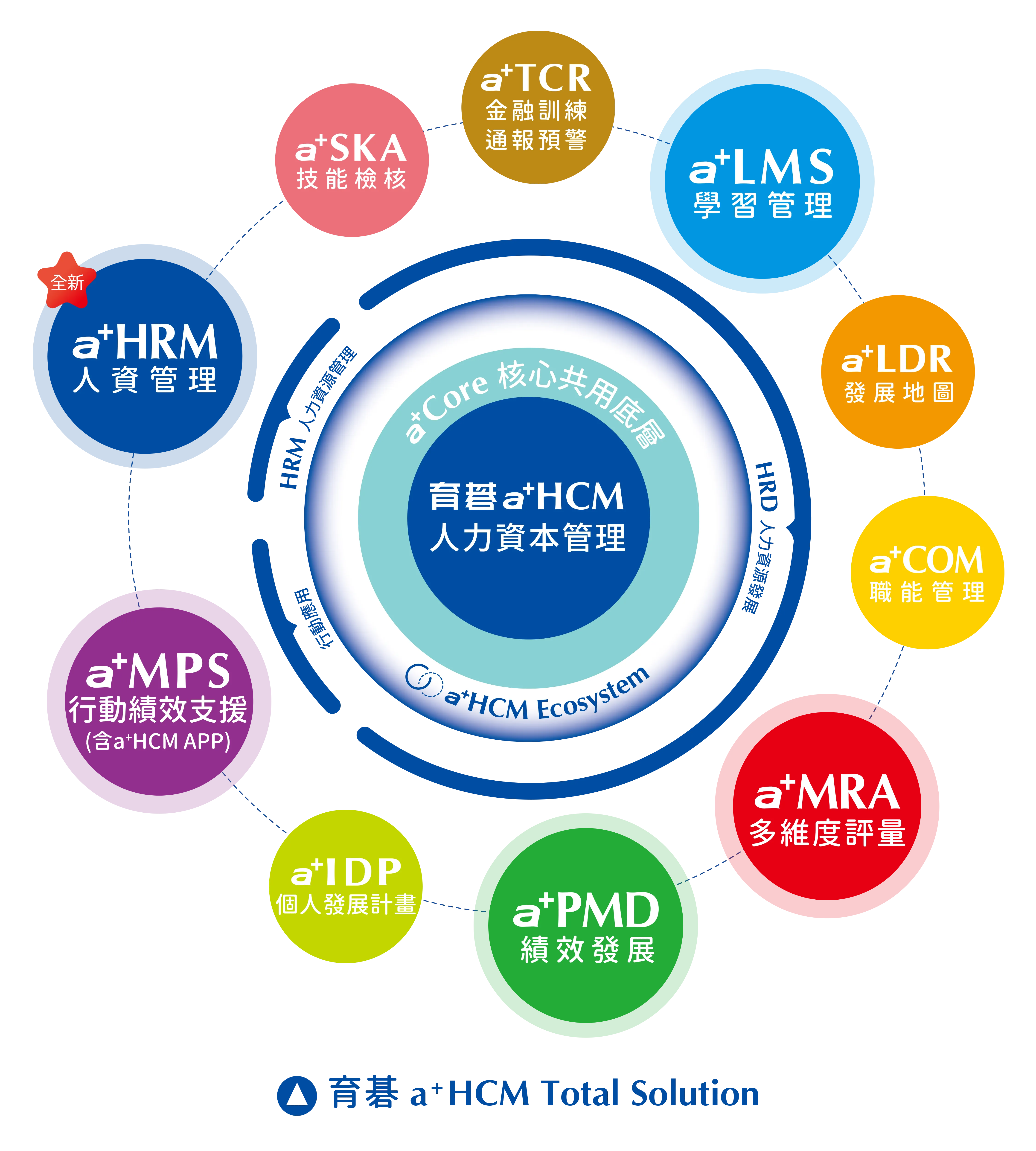 a+HCM Total Solution