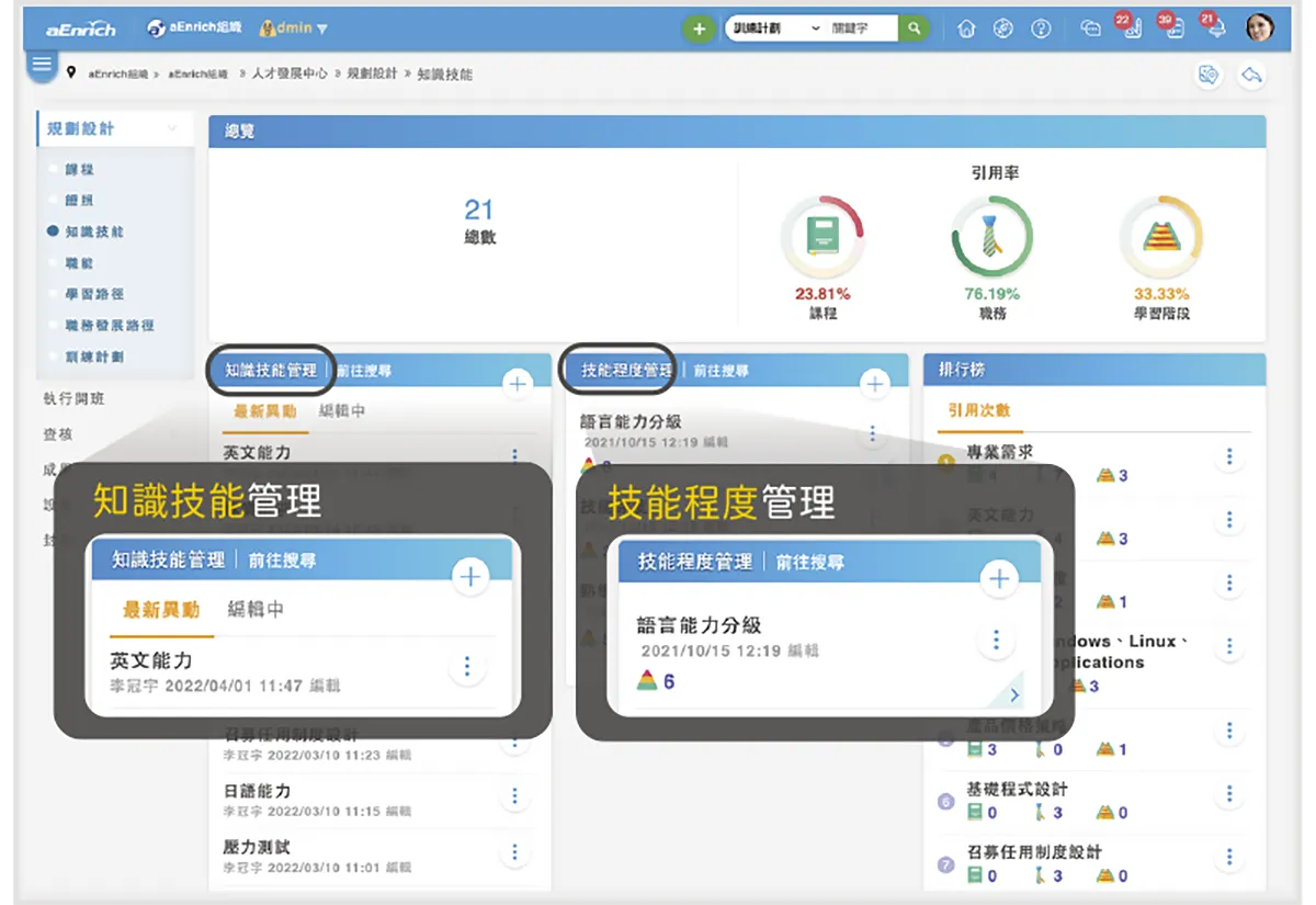 支援各種技能程度分法,建立企業人員能力評鑑標準