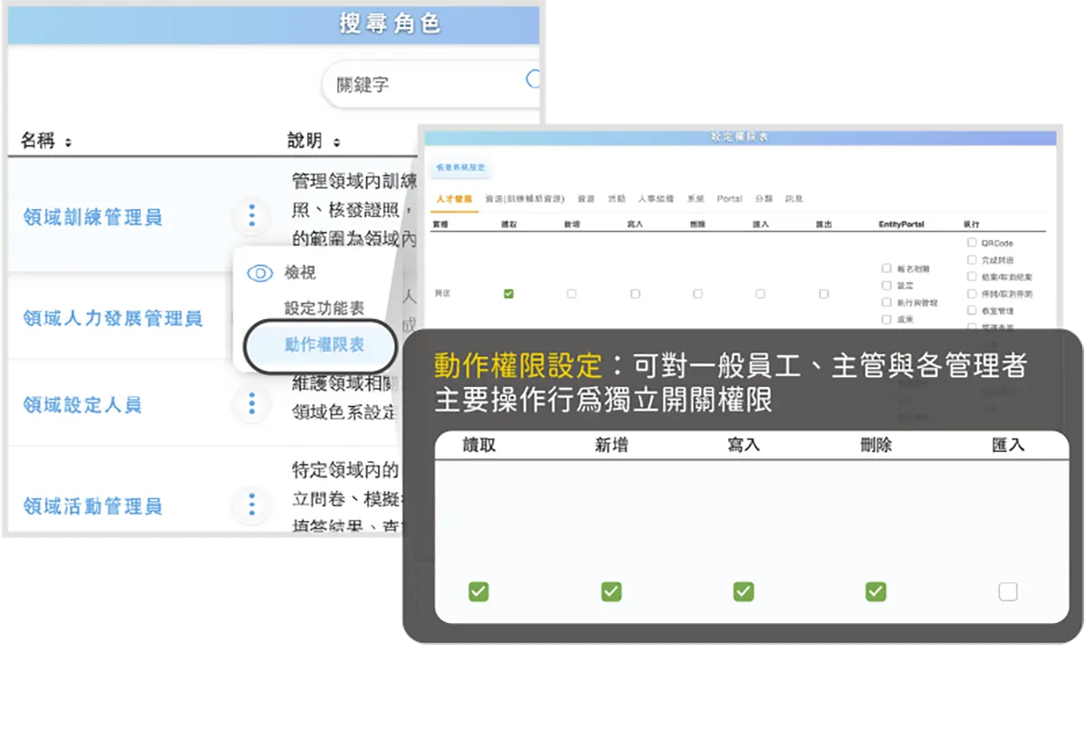 彈性動作權限設定、滿足多元角色應用需求