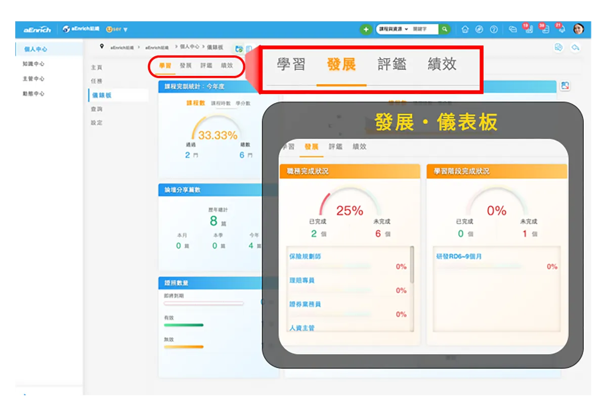 圖形化儀表板,彈性報表設計,隨需提供即時資訊,易於檢視及管理