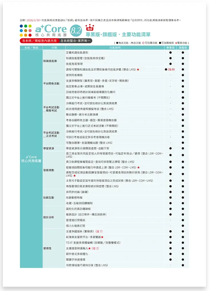 育碁 a+Core 核心共用底層 功能清單