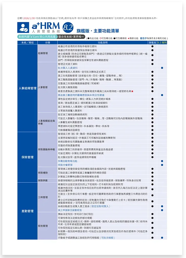 育碁 a+HRM 人資管理系統 功能清單