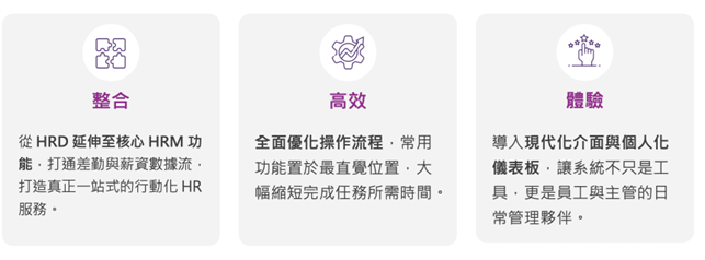 a+MPS(含APP)8.2,為您帶來三大核心體驗