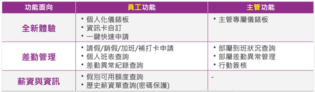 a+MPS(含APP)8.2 功能總覽