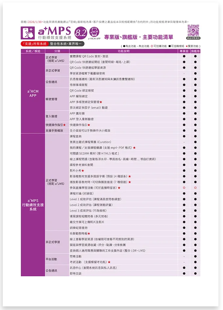 育碁 a+MPS 行動績效支援系統 功能清單
