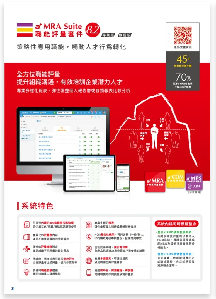 育碁 a+MRA 職能評量套件 產品簡介