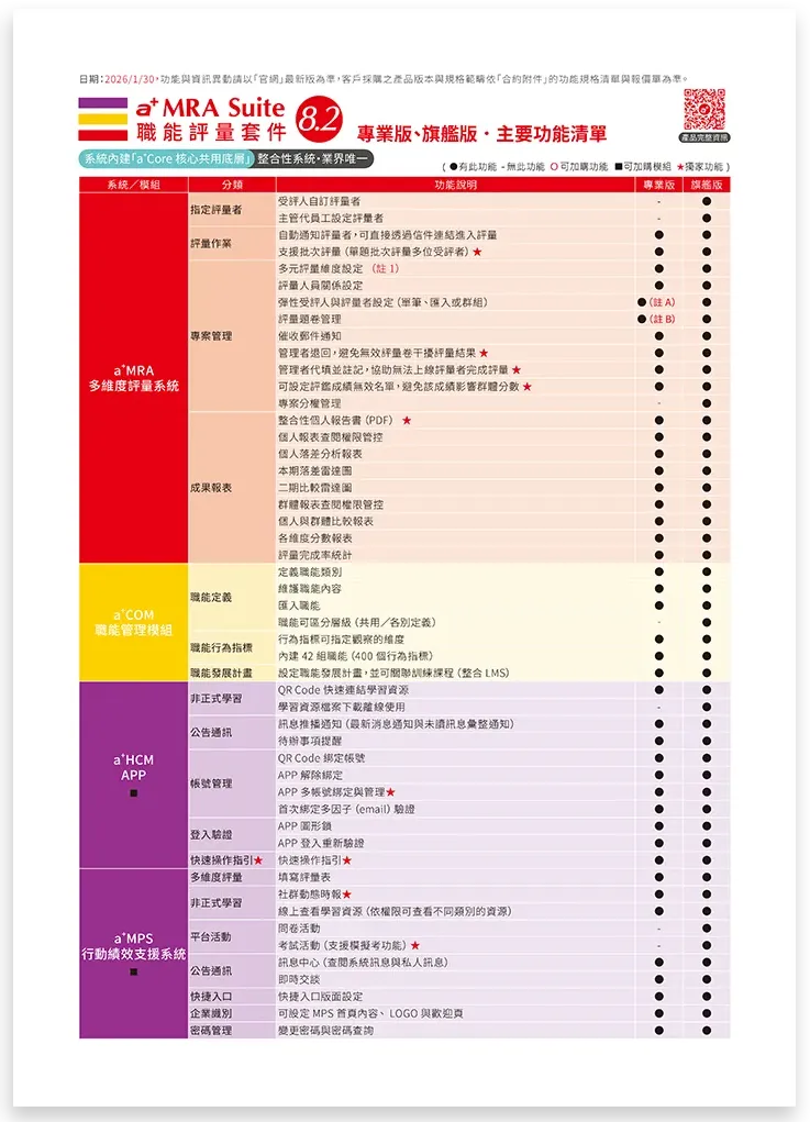 育碁 a+MRA 職能評量套件 功能清單